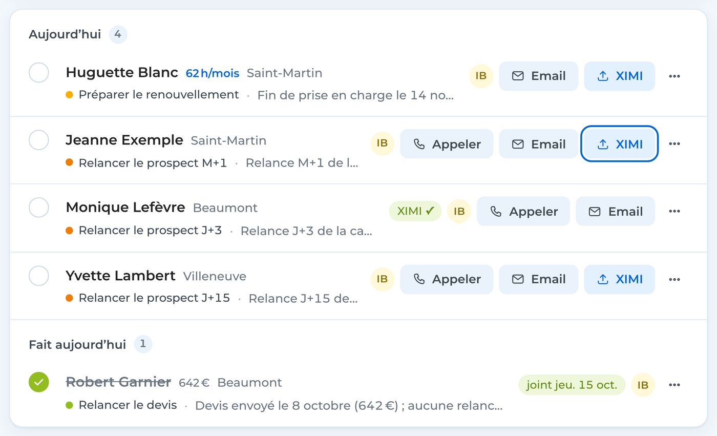 Liste « Aujourd’hui » d’une responsable de secteur : quatre relances avec les boutons Appeler, Email et XIMI ; une relance déjà notée « XIMI ✓ » ; une relance faite
