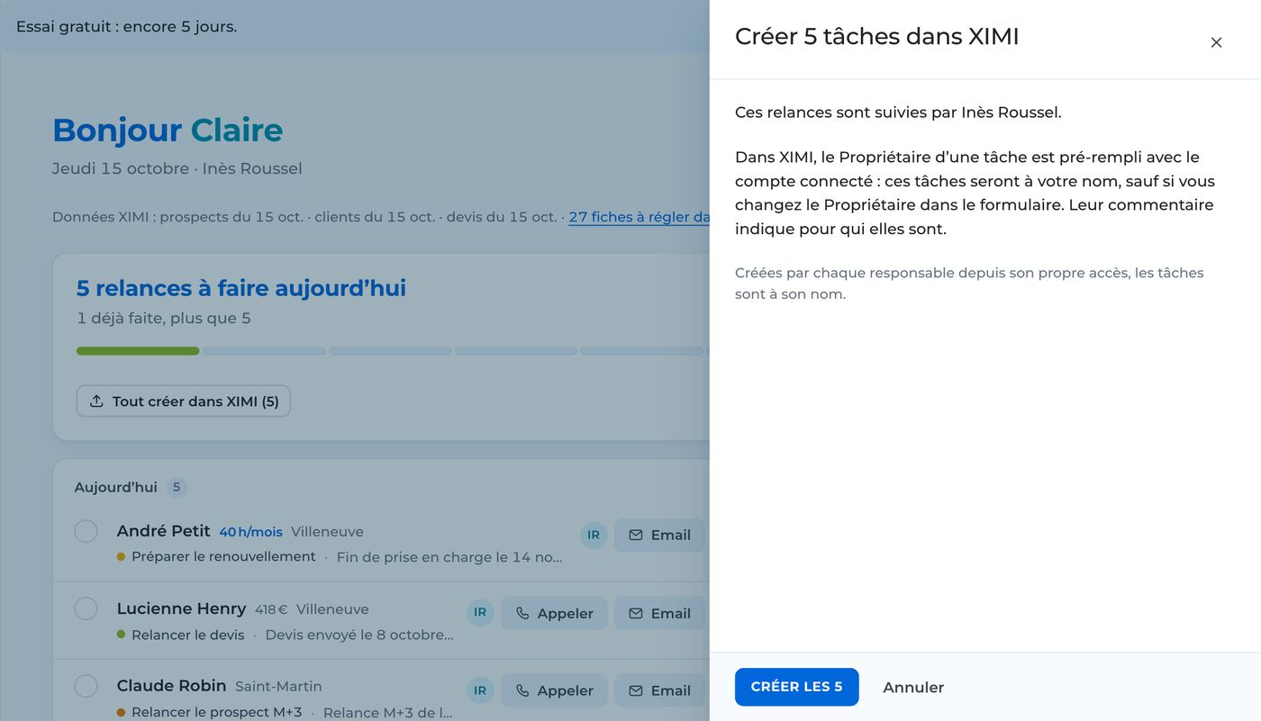 Bouton « Tout créer dans XIMI (5) » et panneau « Créer 5 tâches dans XIMI » pour les relances d’une responsable de secteur, avec les boutons « Créer les 5 », « Sans celles de l’équipe » et « Annuler »